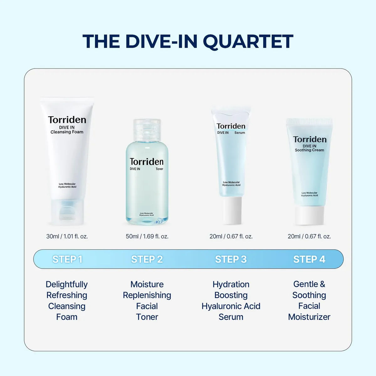 Kit Hidratante Mini Torriden Dive-In – Set de iniciación + Regalo